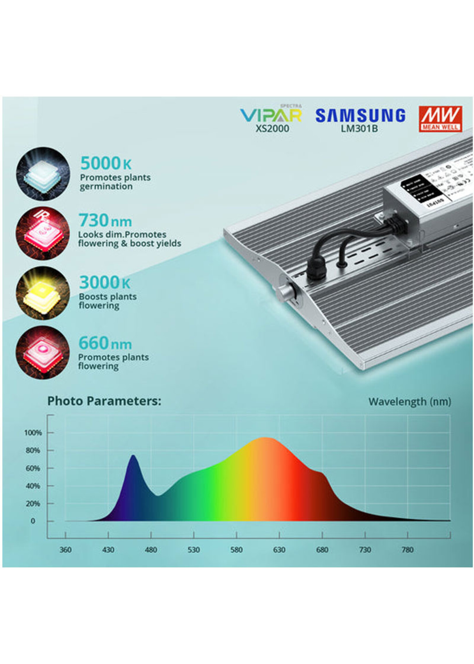 VIPARSPECTRA VIPARSPECTRA XS SERIES