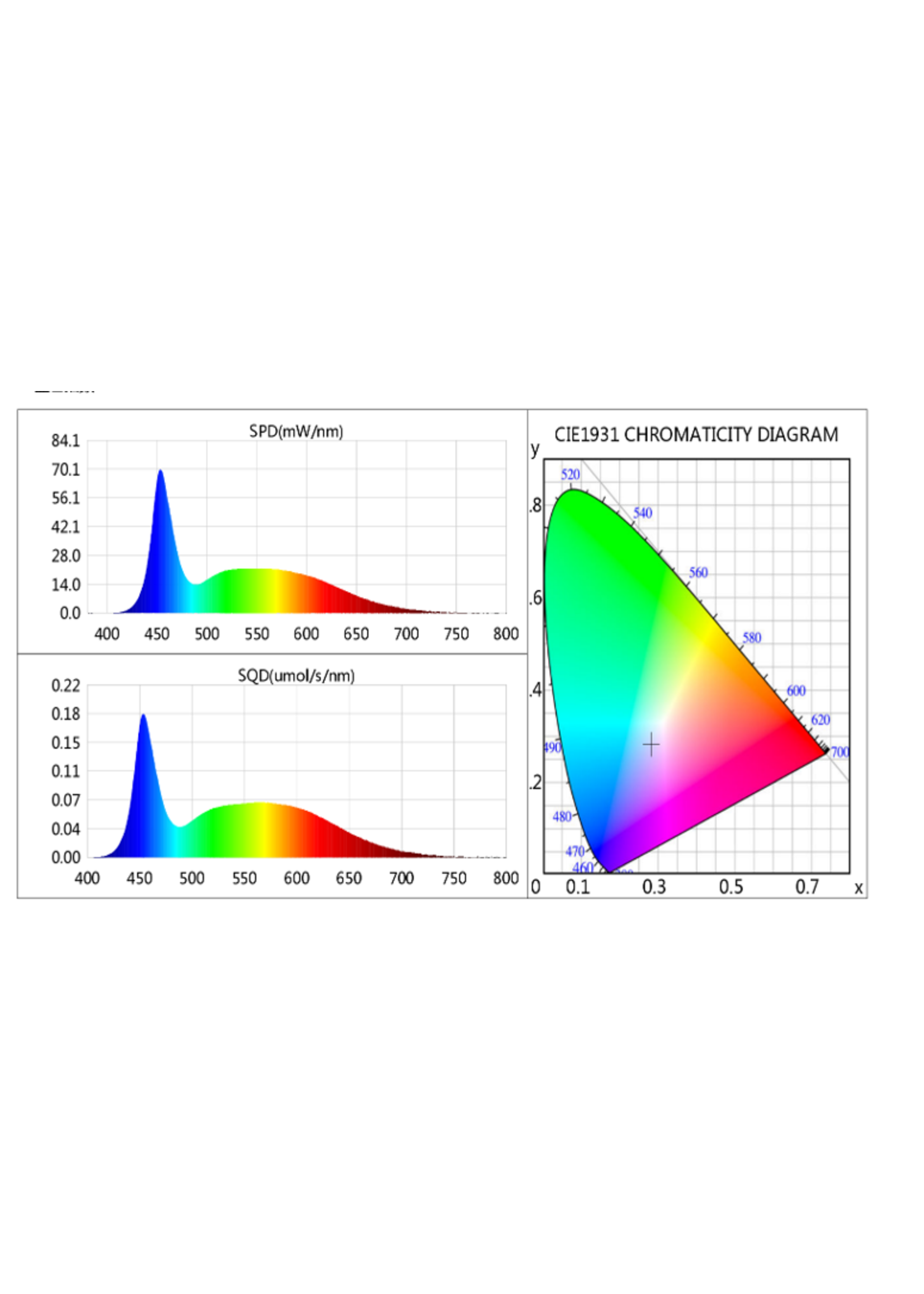 LUX ROOTING LUX ROOTING TL LED