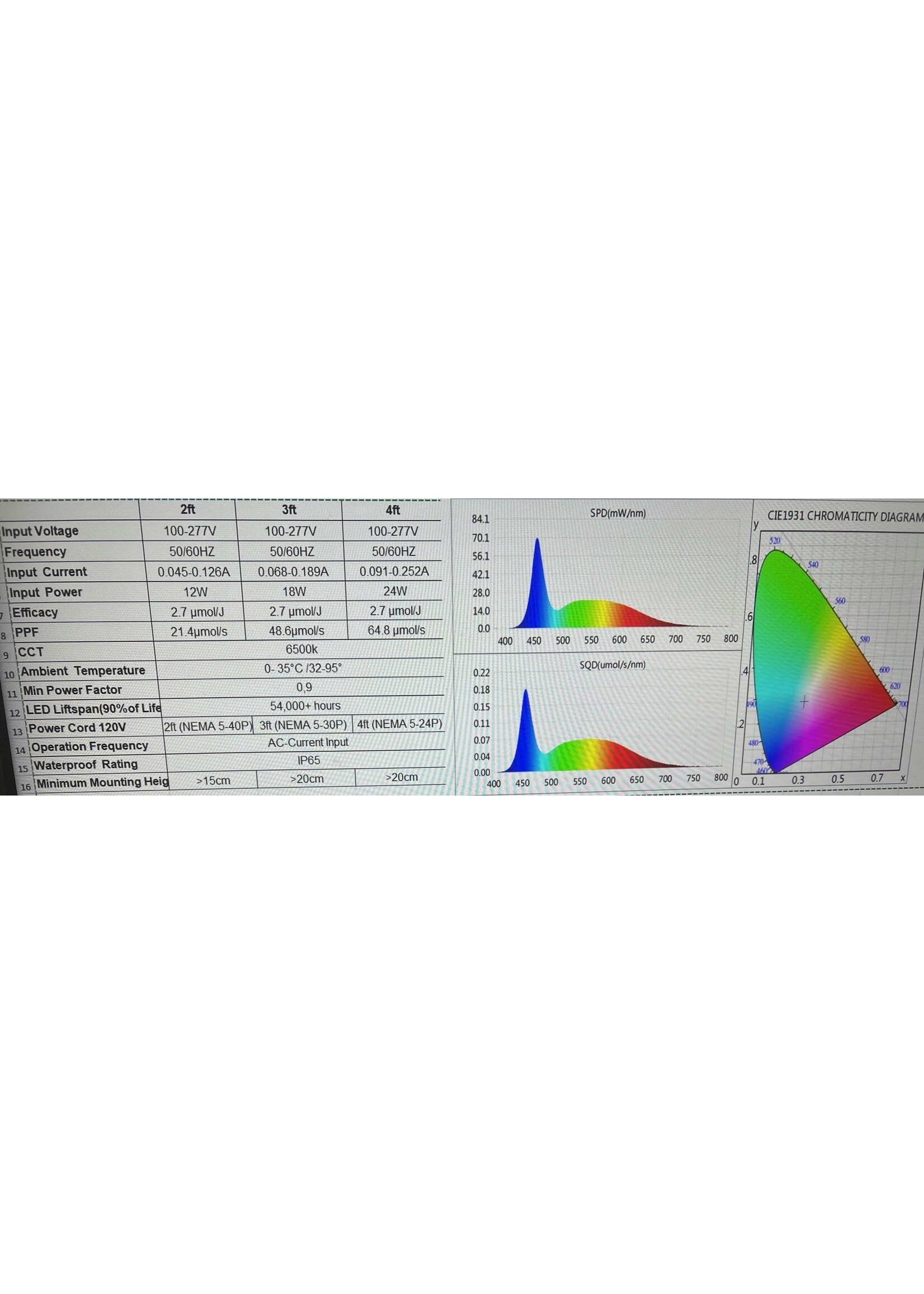 LUX ROOTING LUX ROOTING TL LED