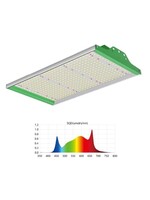 SONLIGHT LED QUANTUM BOARD - 100W ECO
