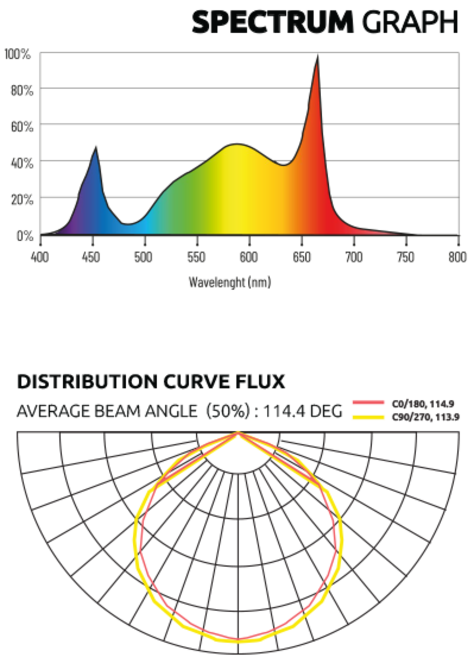 LUMATEK Lumatek ZEUS 600W PRO LED 3.1