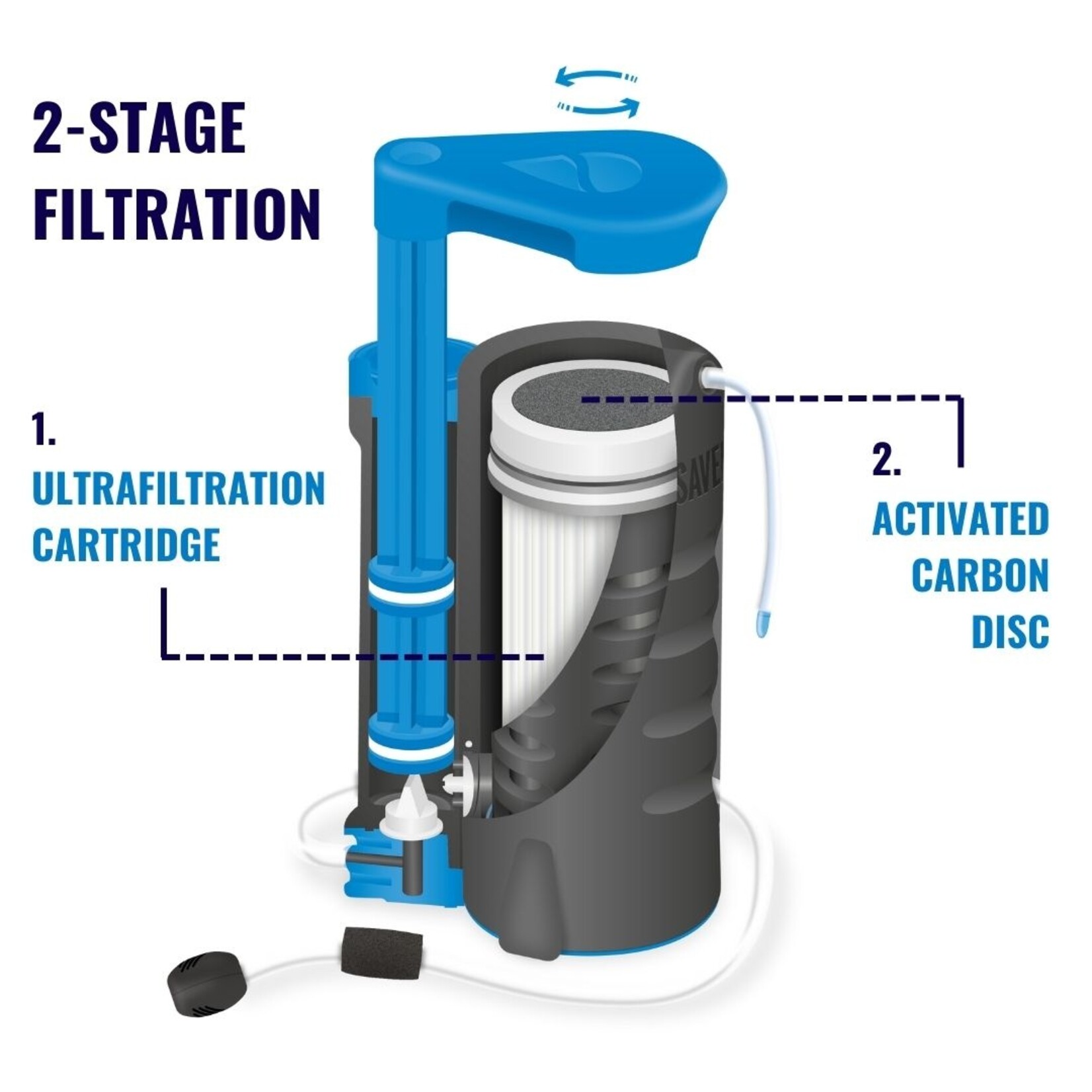 WayFarer Waterfilter 5000L