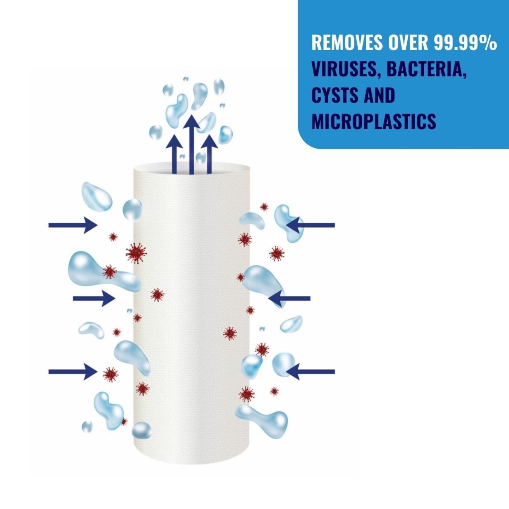 WayFarer Ersatz-/Ersatzfilter 5000 L