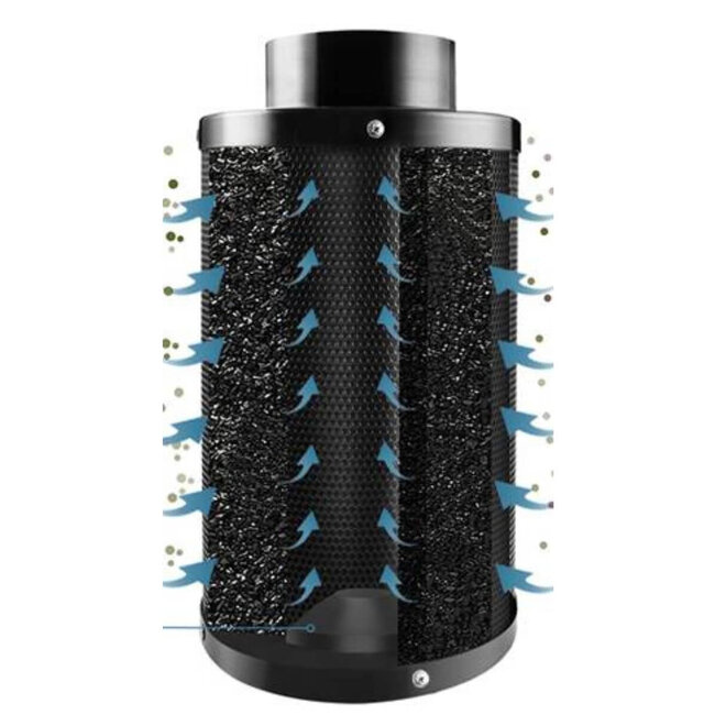 HQ Actief Koolstoffilter Actieve Koolstof Navulpak 4 kg – Geschikt voor Berbel BUF/BHF Recirculatiefilters