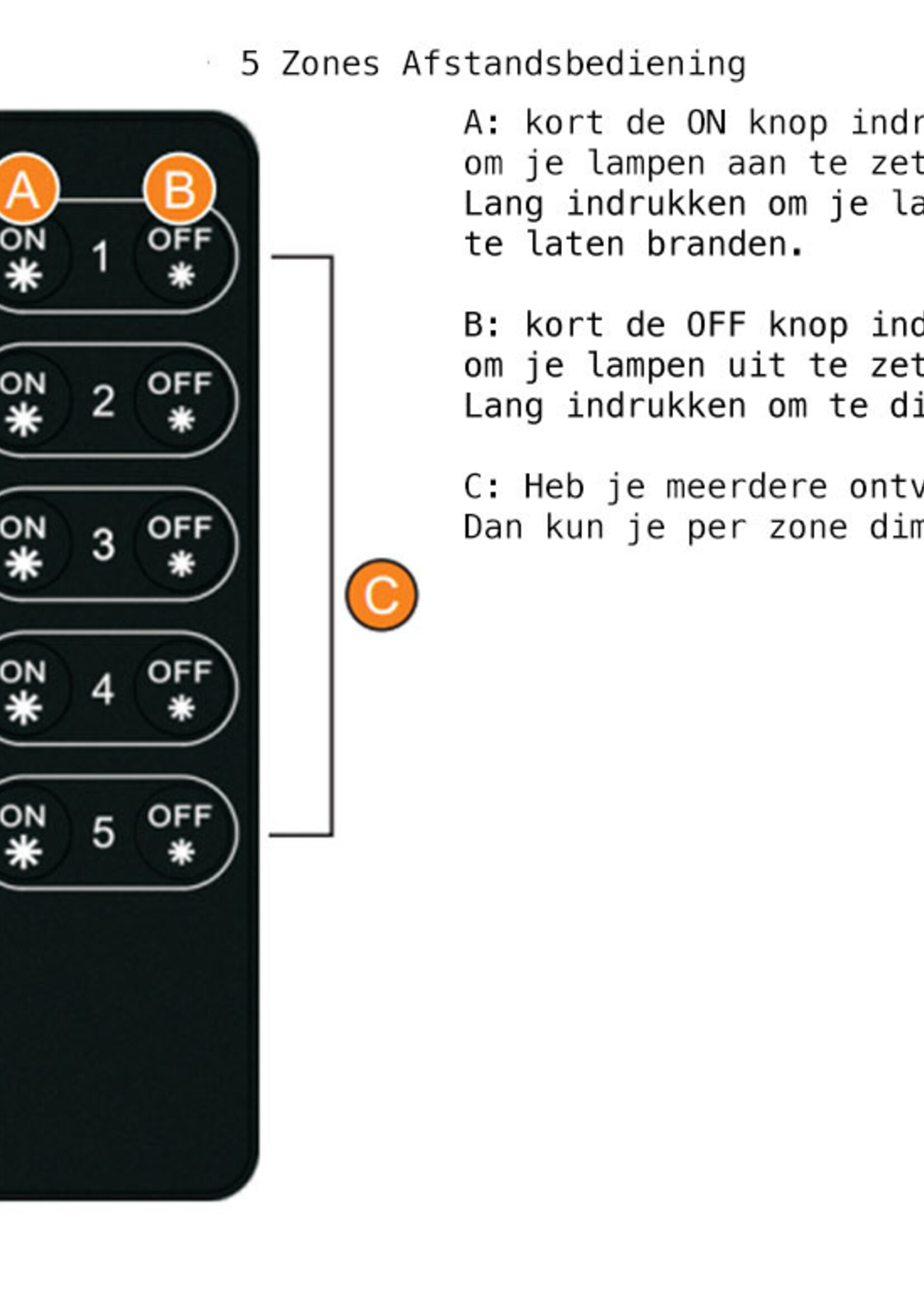Afstandsbediening voor de draadloze dimmer set
