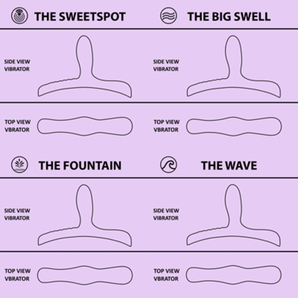 Bouncy Bliss Bouncy Bliss Classic – Sit-On Vibrator mit Fernbedienung Bouncy Bliss Bouncy Bliss Classic – Sit-On Vibrator mit Fernbedienung