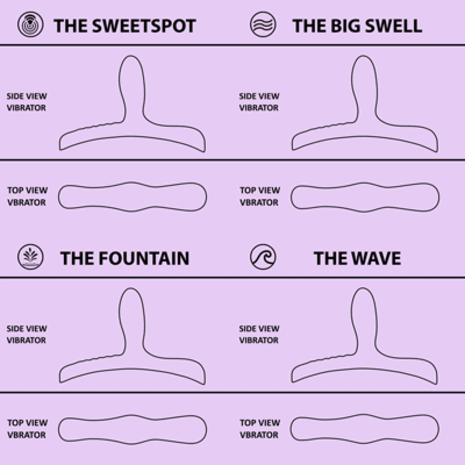 Bouncy Bliss Bouncy Bliss Classic – Vibromasseur à chevaucher avec télécommande Bouncy Bliss Bouncy Bliss Classic – Vibromasseur à chevaucher avec télécommande