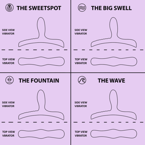 Bouncy Bliss Flow - Sitzvibrator mit Fernbedienung