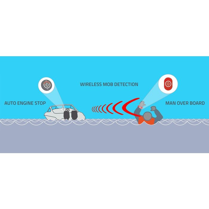 Fell Marine MOB+ Basepack Multifob
