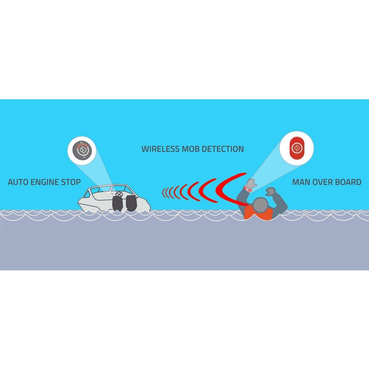 Fell Marine MOB+ Basepack Multifob