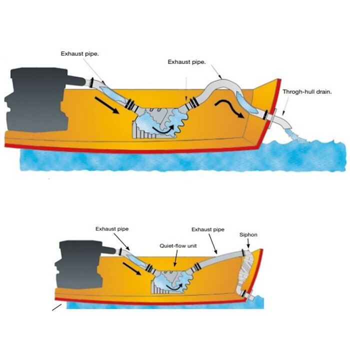 Waterlock and Exhaust Silencer Up to 50hp