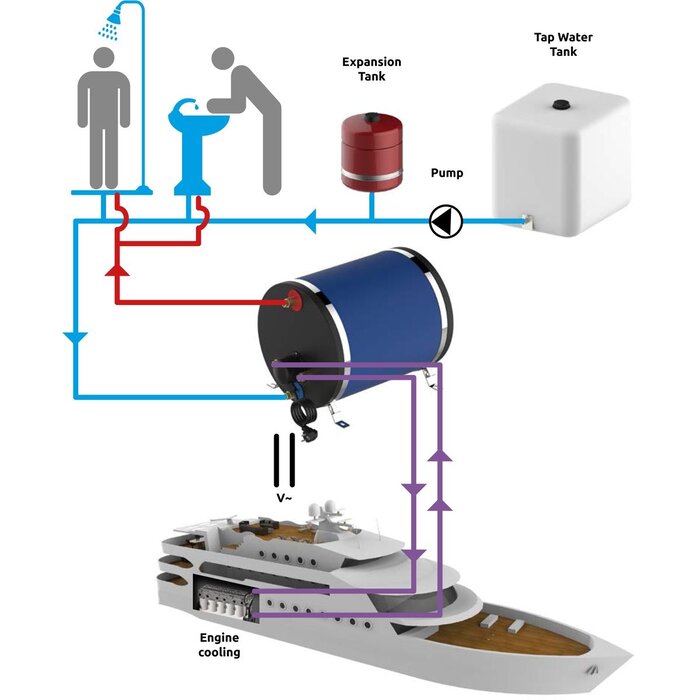 Marine Boiler 22 Liter 1200 Watt