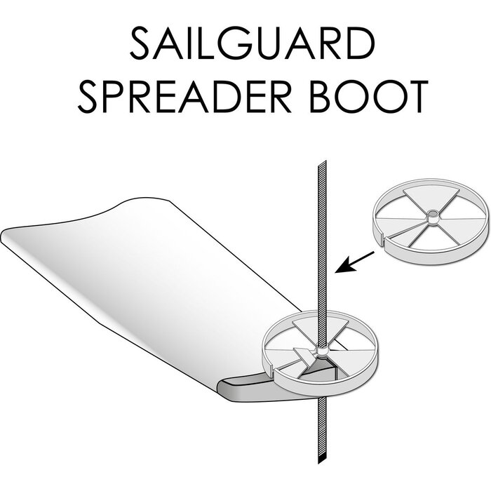 Sailguard Set van 2