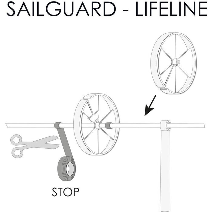 Sailguard Set van 2
