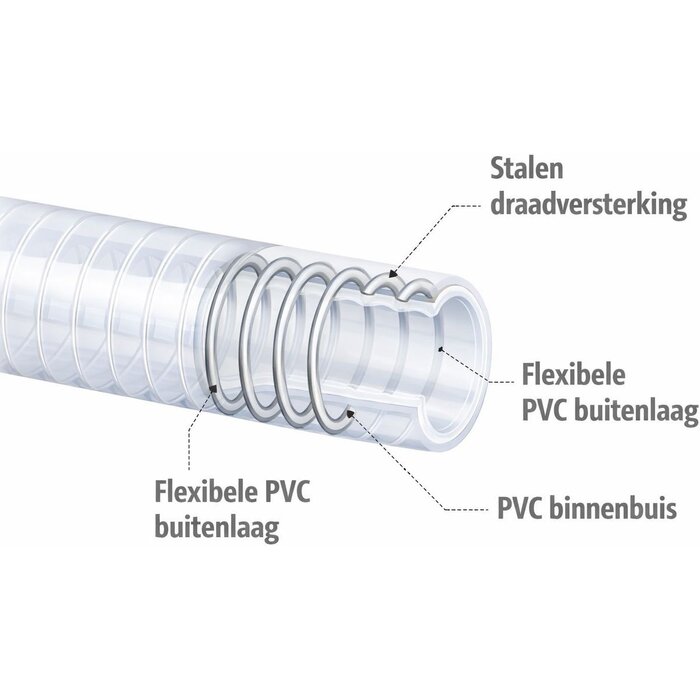 38mm Pvc Slang Versterkt