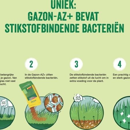 EcoStyle Rasendünger - AZ+ 10 kg - 135 m2 - Graszaadselect.com