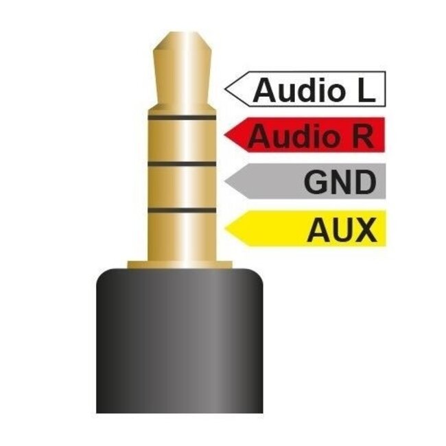 3,5mm 4-poliger TRRS Audio-Video Kabel 1,4m (Links/Rechts/Masse/Video)
