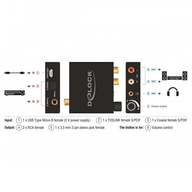 DeLOCK Digital-zu-Analog Audio Converter (DAC) mit Kopfhörerverstärker / High-Res Audio