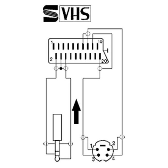 S-VHS & 3,5mm Klinke (m) zu Scart (m) Kabel, Schwarz - 20 Meter