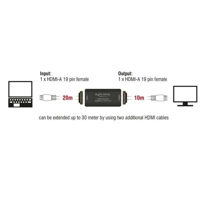 HDMI Repeater Version 2.0 (4K 60Hz HDR) – 20m Eingang / 10m Ausgang
