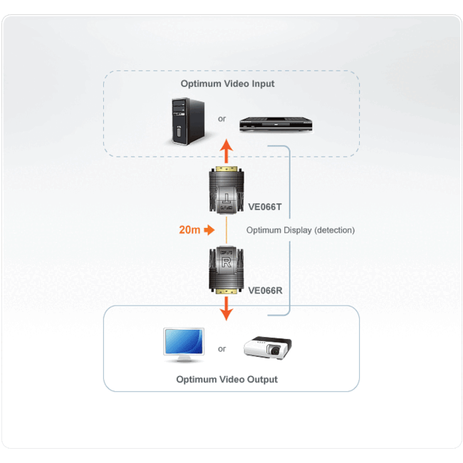 Aten VE066 DVI Single Link CAT5 Extender – 20 Meter