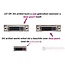 DVI-I zu VGA Kabel / Schwarz - 3 Meter