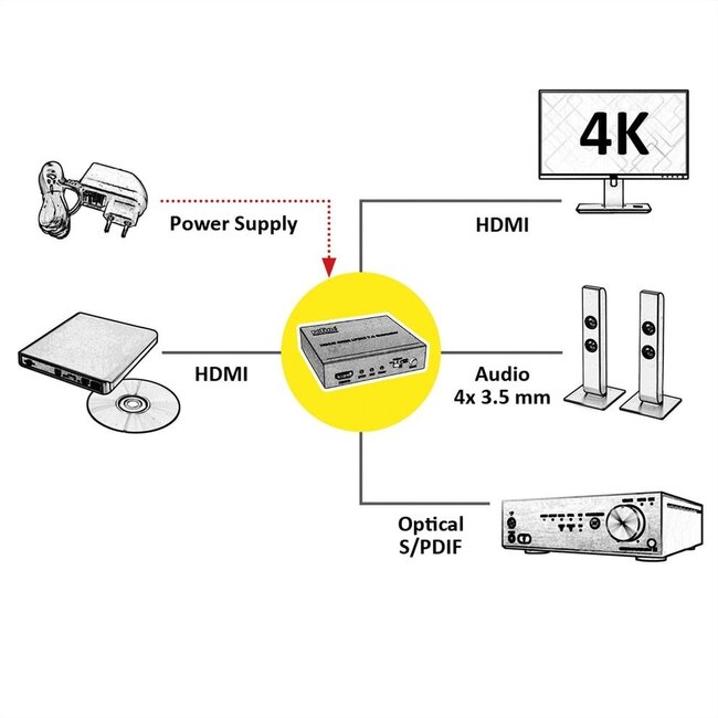 HDMI 1.4 Audio Extractor 5.1/7.1 Stereo 4K 30Hz Schwarz