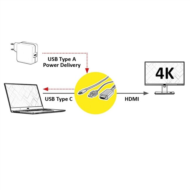 USB-C auf HDMI 4K 60Hz & USB-A Kabel / Schwarz - 1 Meter