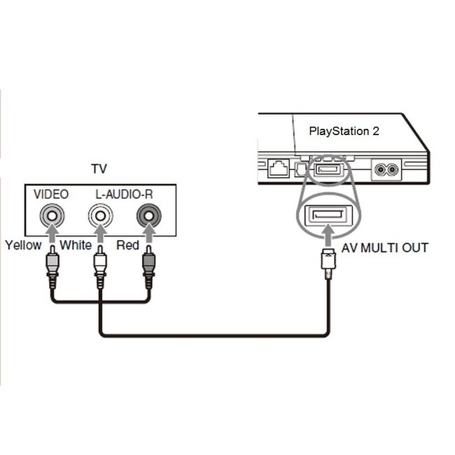 Composite AV-Kabel für Sony PlayStation 1, One, 2 & 3 – Schwarz, 1,5 m