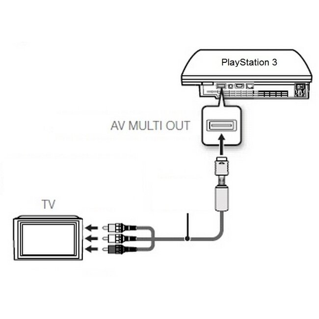 Composite AV-Kabel für Sony PlayStation 1, One, 2 & 3 – Schwarz, 1,5 m