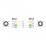 M12 4-poliger D-codierter Industrie-Netzwerkkabel | CAT5e | PUR | 2 Meter