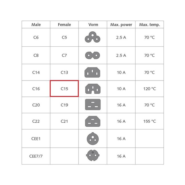 C15 (gerade) - CEE 7/7 (winklig) Stromkabel - 3x 0,75mm² Gummi / Weiß - 2 Meter