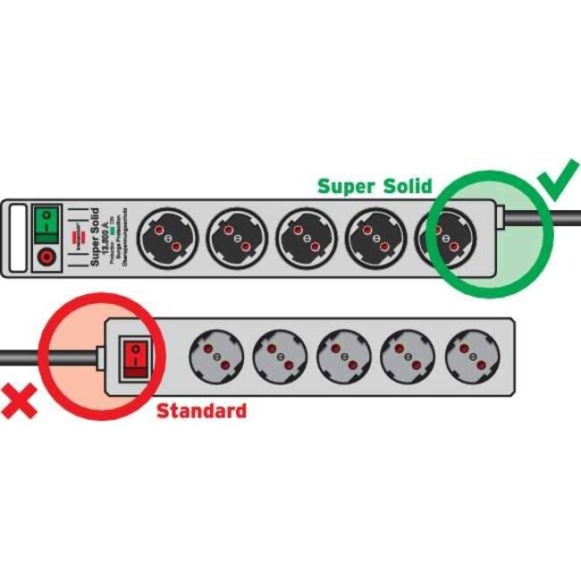 Brennenstuhl Super-Solid-Line Steckdosenleiste 5-fach schwarz 2,5 m