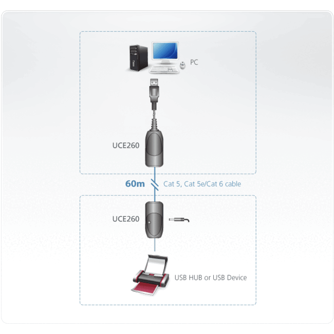 Aten UCE260 USB-Verlängerung über Netzwerkkabel - USB 2.0 - bis 0,5A - 60 Meter