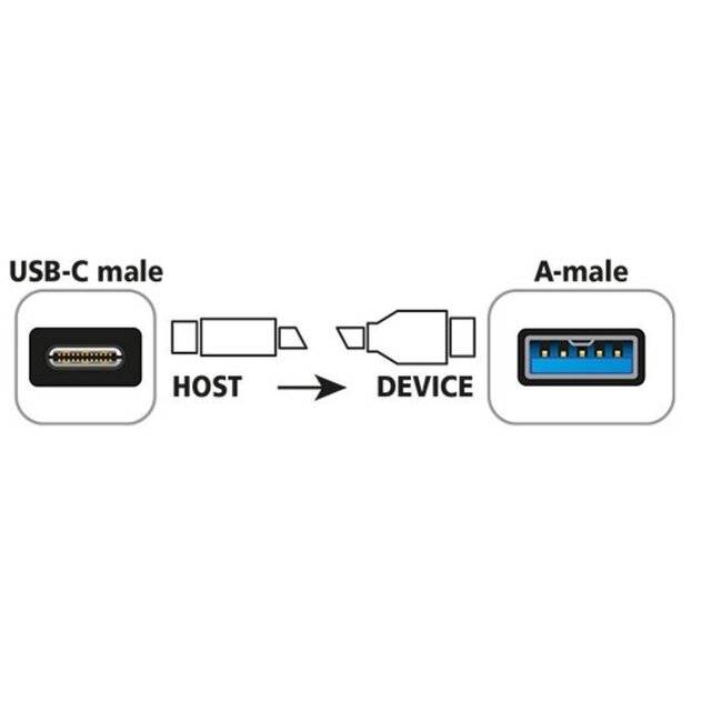 USB-C auf USB-A Kabel - USB 3.1 Gen 2 - 3A - 1 Meter - Schwarz