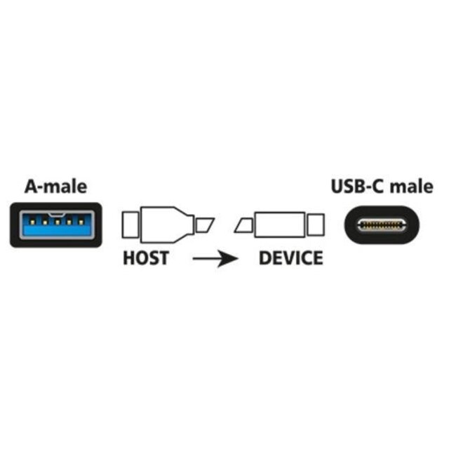 USB-A auf USB-C Kabel - USB 3.1 Gen 2 - bis 3A / Schwarz - 1 Meter
