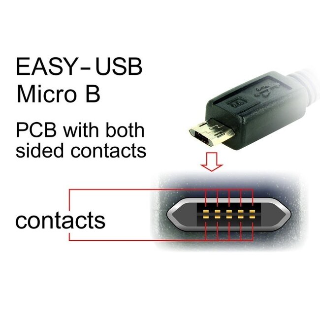 Easy-Micro USB Winkelkabel (links/rechts) zu Easy-USB-A - USB 2.0 - bis 2A / schwarz - 2 Meter