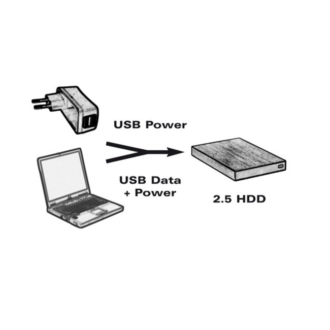 USB Micro B auf 2x USB-A Y-Kabel - USB 3.0 - bis 0,9A / schwarz - 0,20 m