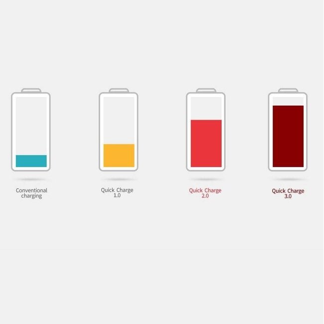 Orico 5-Port USB Auto-Ladegerät - Quick Charge 3.0 - Smart IC - 10,4A / Schwarz