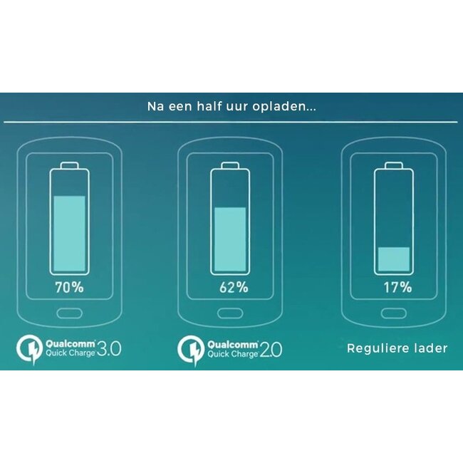 InLine Kfz-Ladegerät mit 1 USB-C & 1 USB-A - Quick Charge 3.0 - 6A / Silber