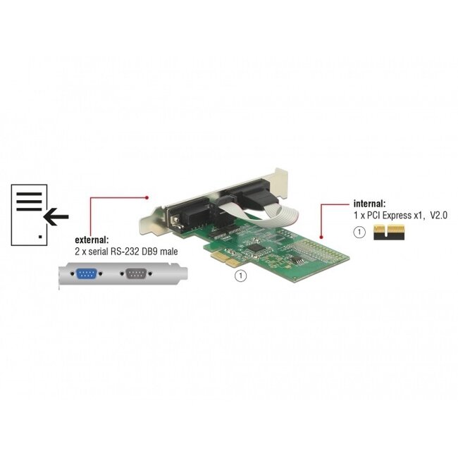 DeLOCK RS232 PCI-Express Karte mit 2x 9-poligen SUB-D Ports und Low Profile Halterungen