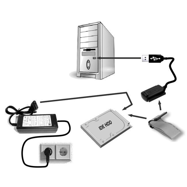 Cablexpert USB-A zu SATA/IDE Adapter für 2,5'' und 3,5'' HDD/SSD - USB 2.0