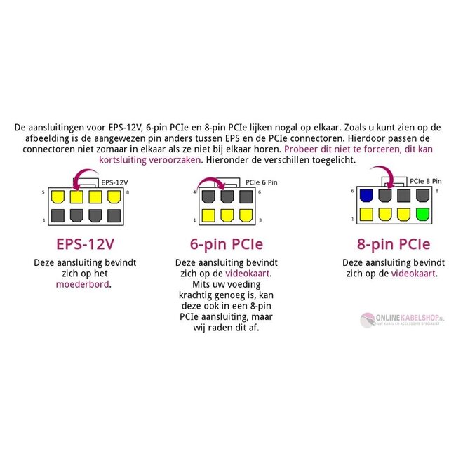 Premium PCIe 6-Pin (m) auf 2x PCIe 8-Pin (6+2) (w) Stromkabel - 0,30 m
