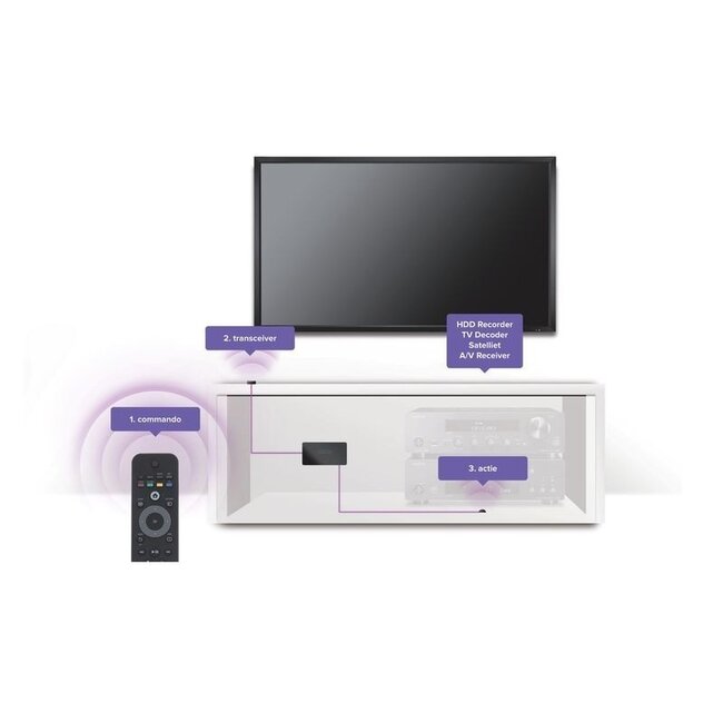 Marmitek Invisible Control 6 XTRA Fernbedienung