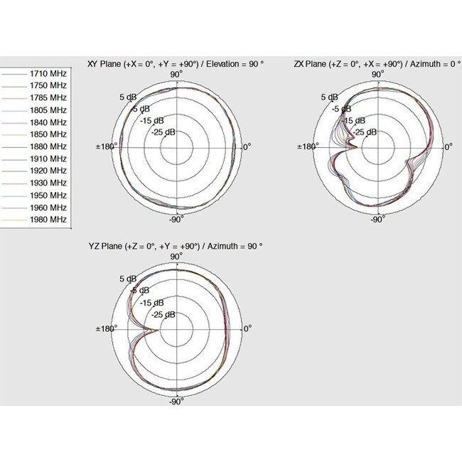 LTE WLAN Dual-Band Antenne mit SMA-RP (m) Anschluss - 1-4 dBi - Schwarz