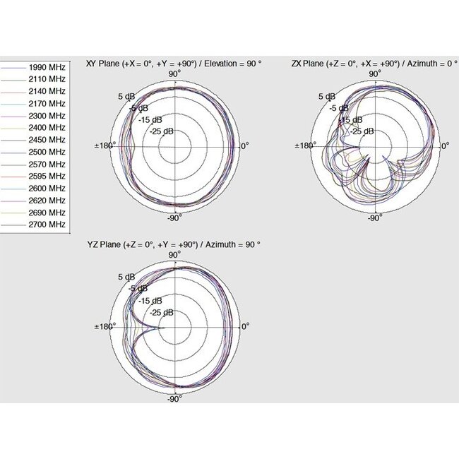LTE WLAN Dual-Band Antenne mit SMA-RP (m) Anschluss - 1-4 dBi - Schwarz