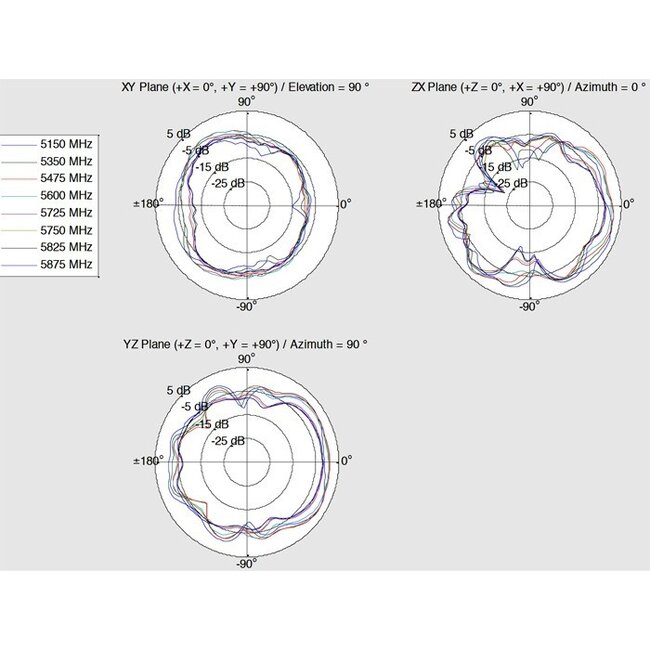 LTE WLAN Dual-Band Antenne mit SMA-RP (m) Anschluss - 1-4 dBi - Schwarz