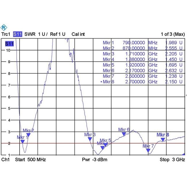 LTE Antenne mit SMA-RP (m) Stecker - 0,9 - 2,3 dBi