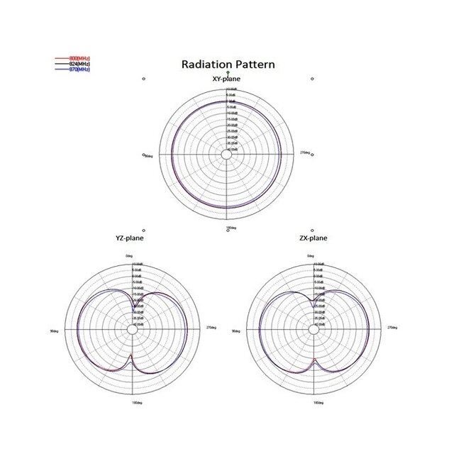 LTE Antenne mit SMA-RP (m) Stecker - 0,9 - 2,3 dBi