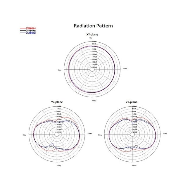 LTE Antenne mit SMA-RP (m) Stecker - 0,9 - 2,3 dBi